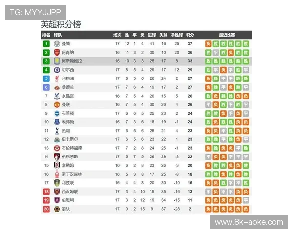 伤病报告:曼联多名主力缺阵,维拉阵容相对齐整 伤病报告:曼联多名主力缺阵,维拉阵容相对齐整